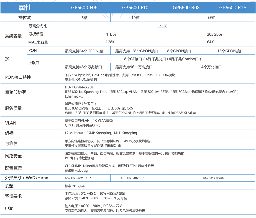 jbo竞博·电竞网络-OLT参数5.8.jpg